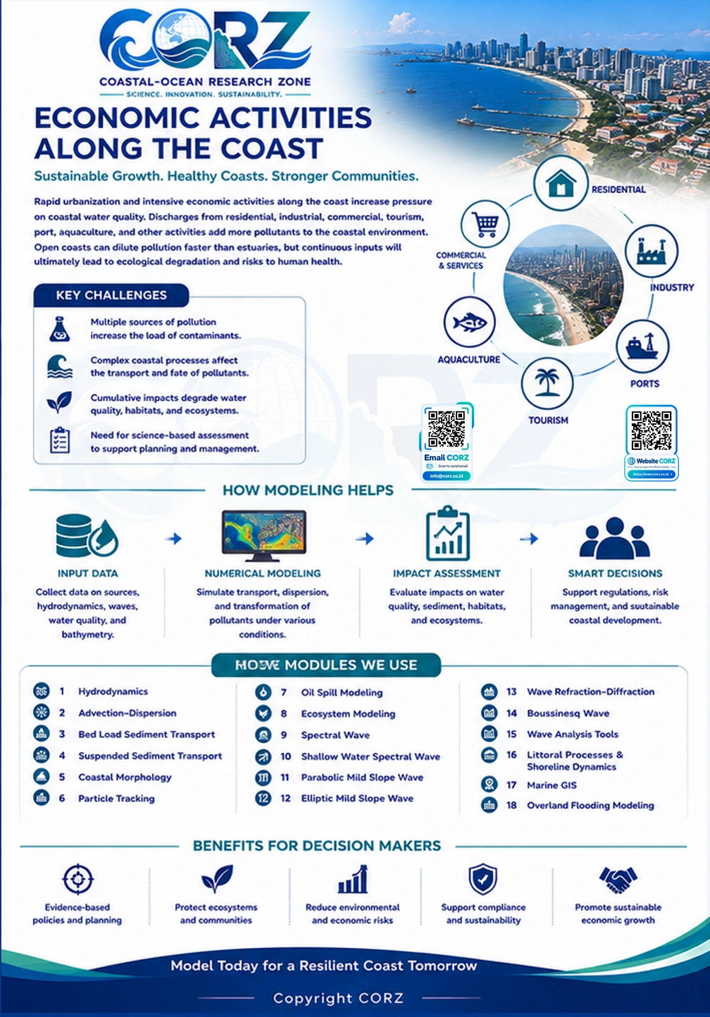 Leaflet Economic Activities Along the Coast