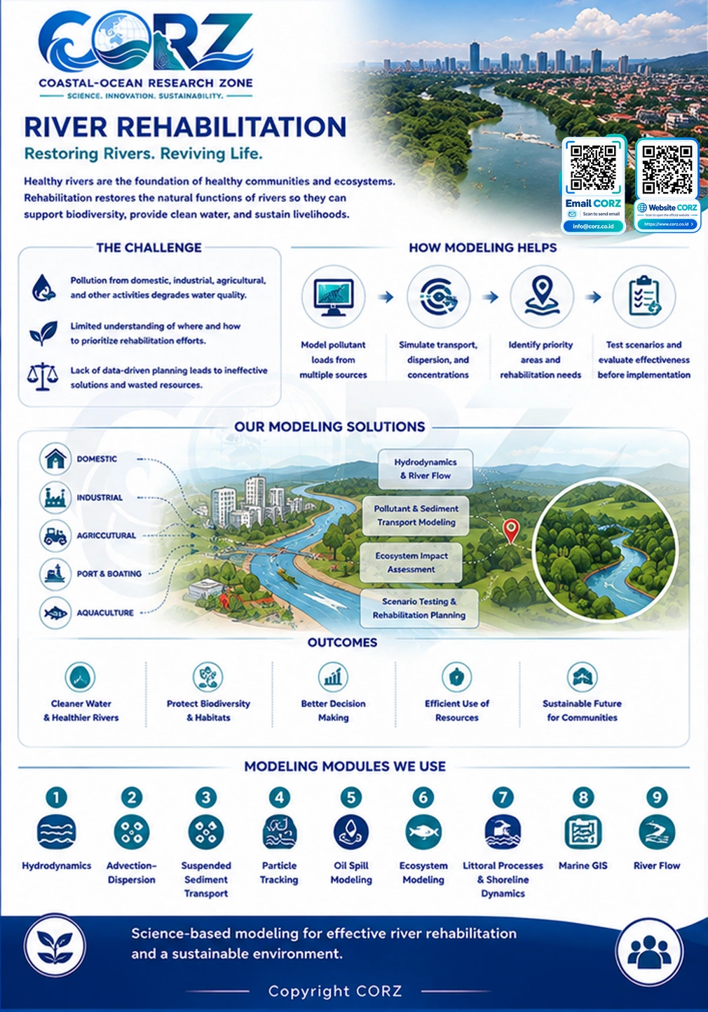 Leaflet River Rehabilitation