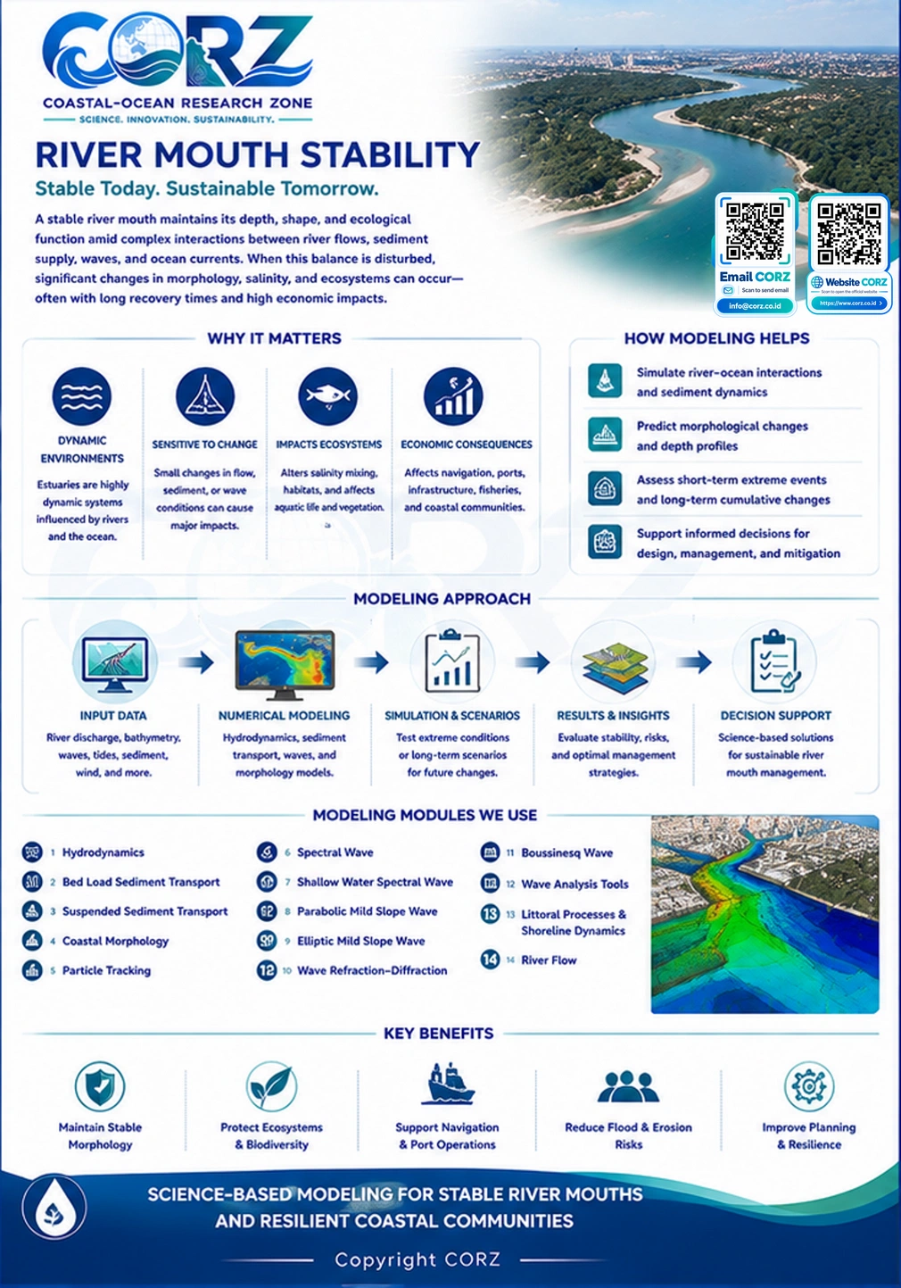 Leaflet River Mouth Stability
