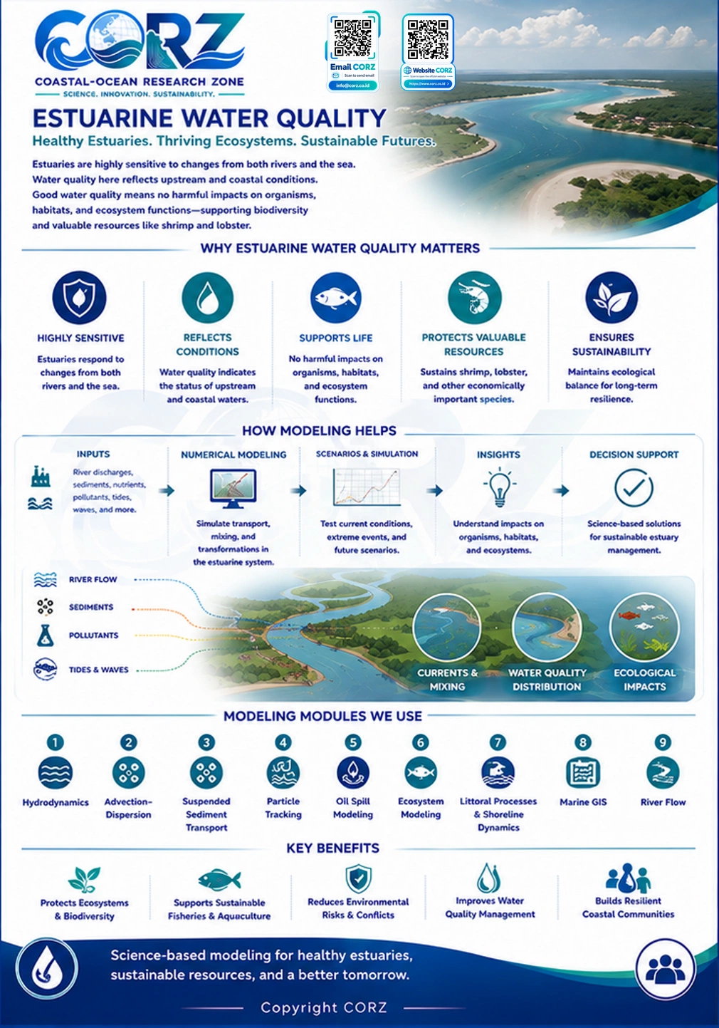 Leaflet Estuarine Water Quality