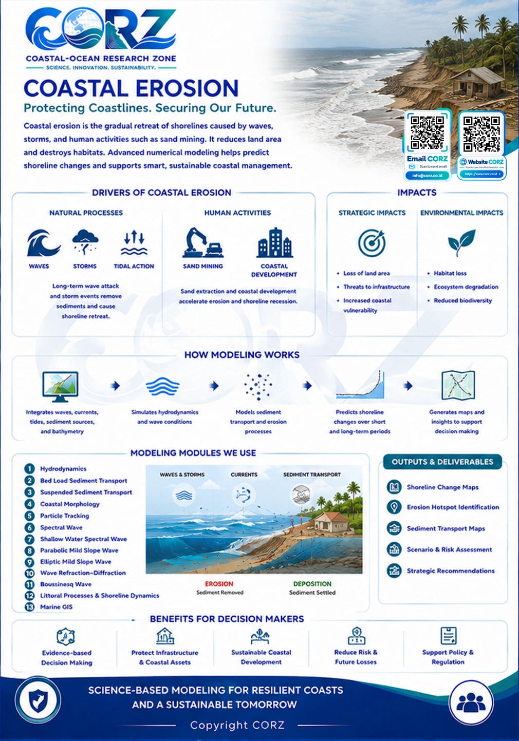 Leaflet Coastal Erosion