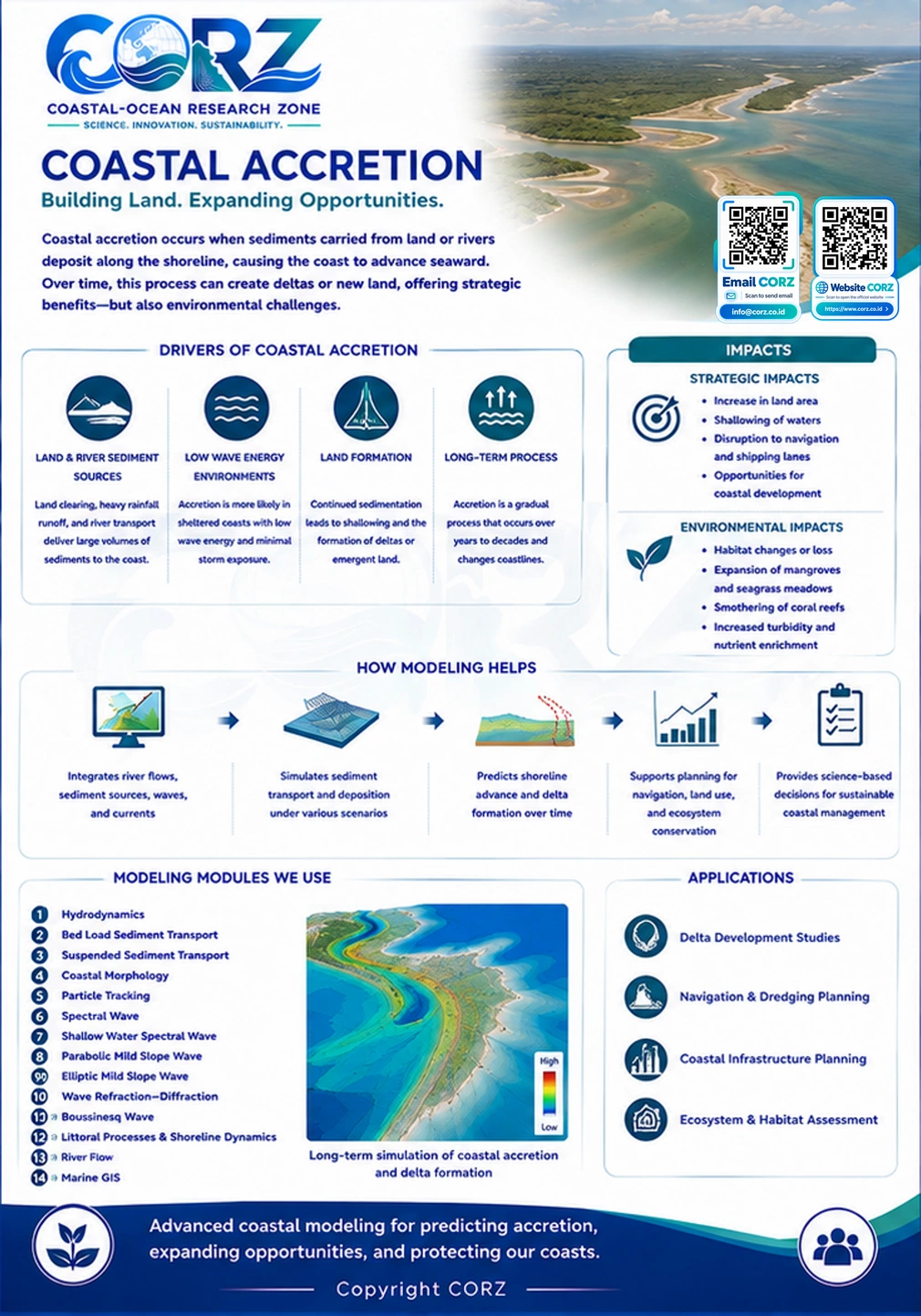 Leaflet Coastal Accretion
