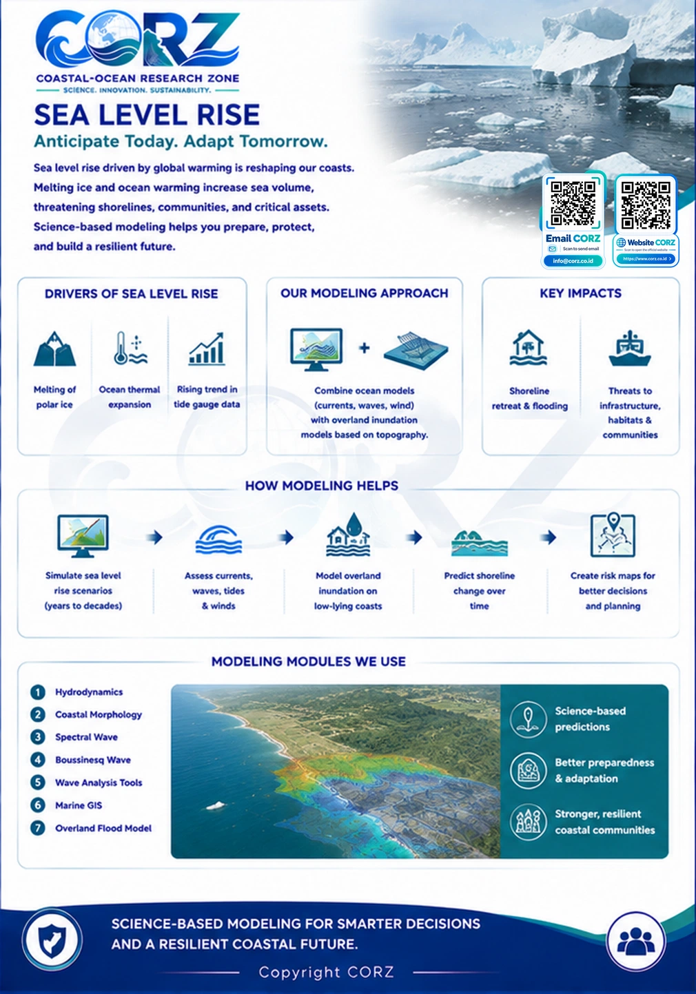 Leaflet Sea Level Rise
