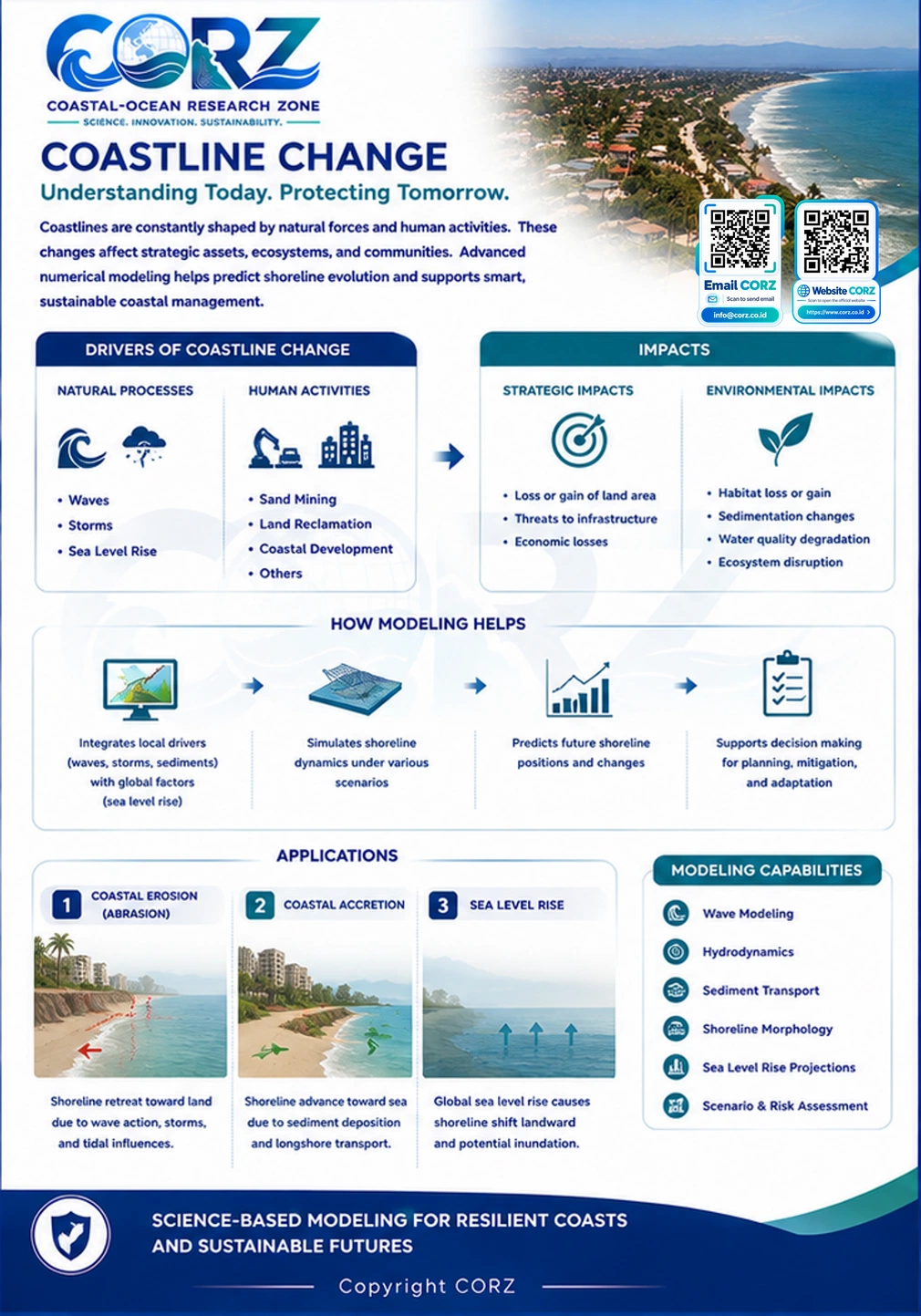 Leaflet Coastline Change