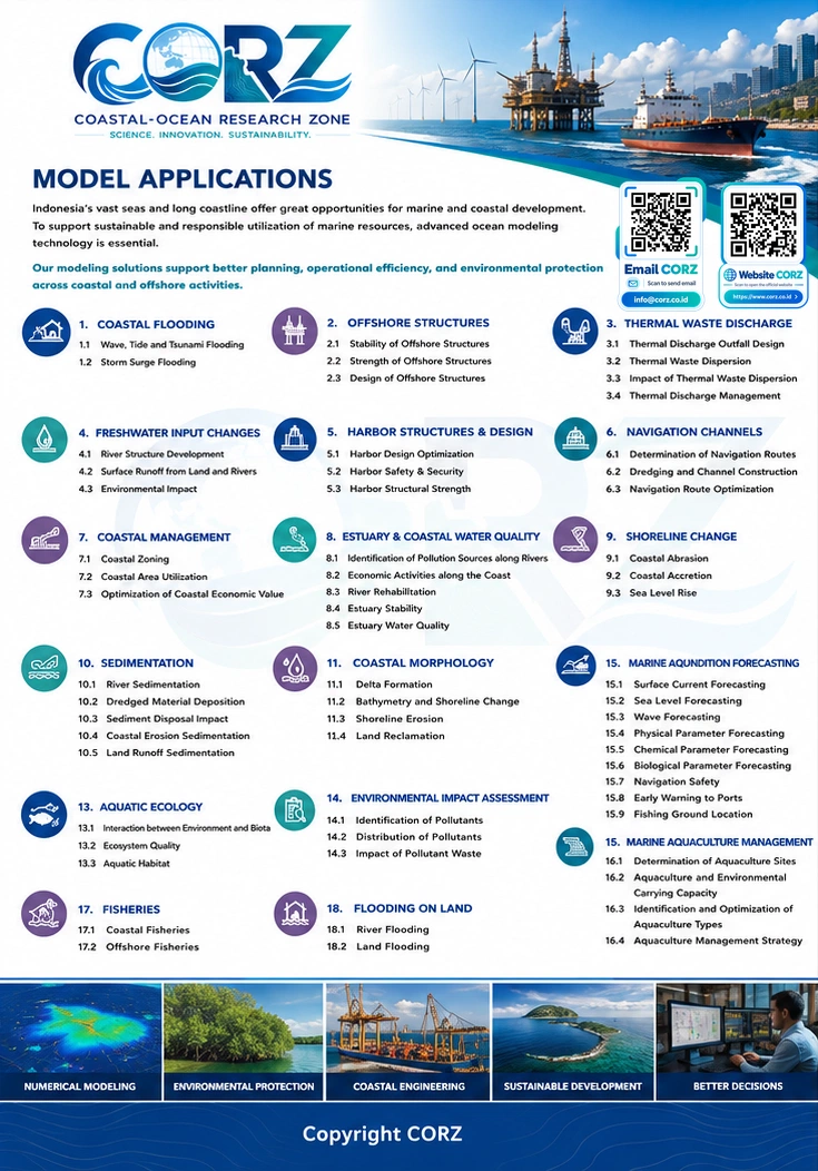 Leaflet Model Applications