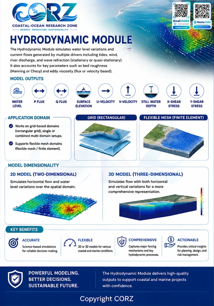 Leaflet Hydrodynamic Module