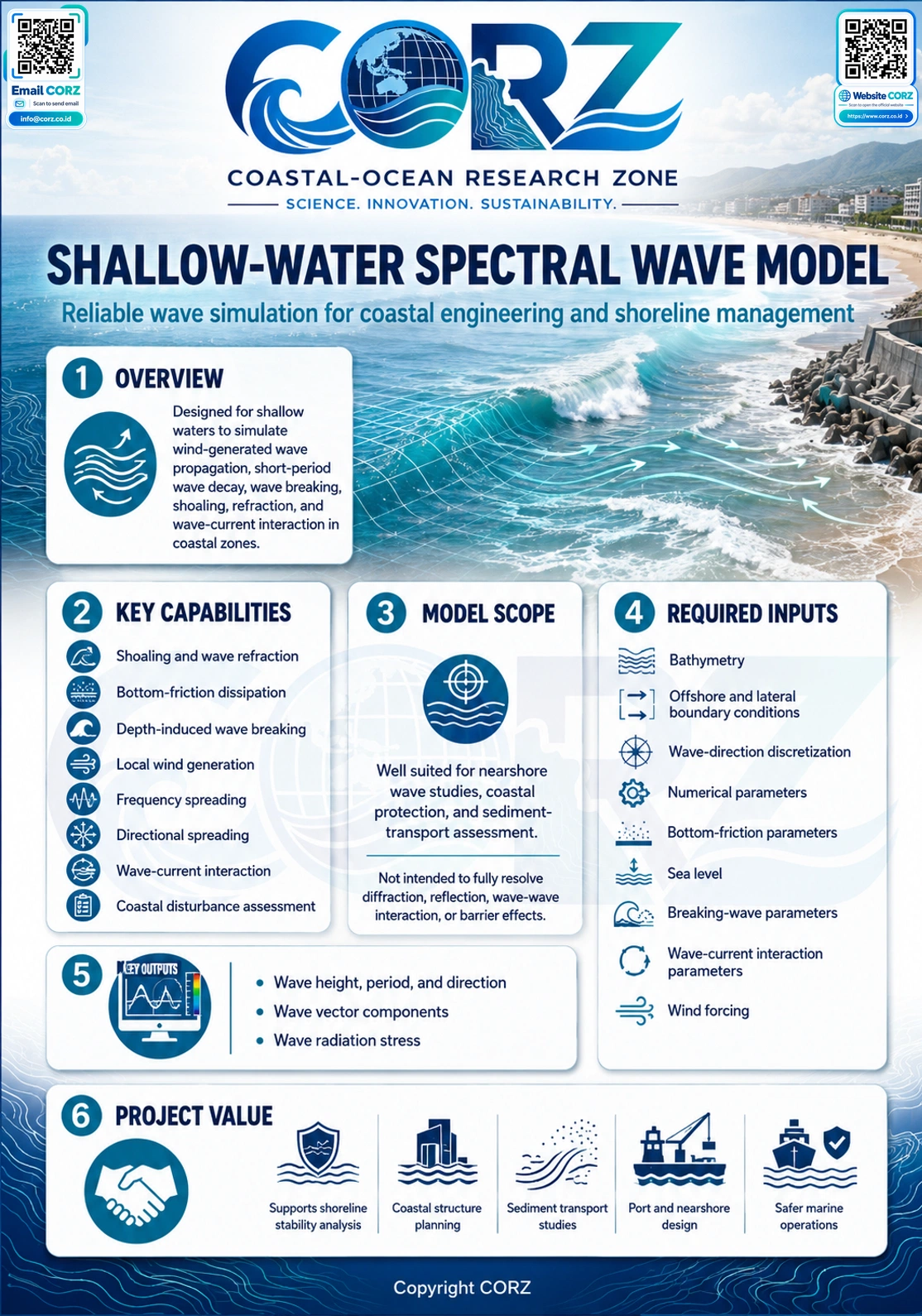 Leaflet Shallow-Water Spectral Wave Model