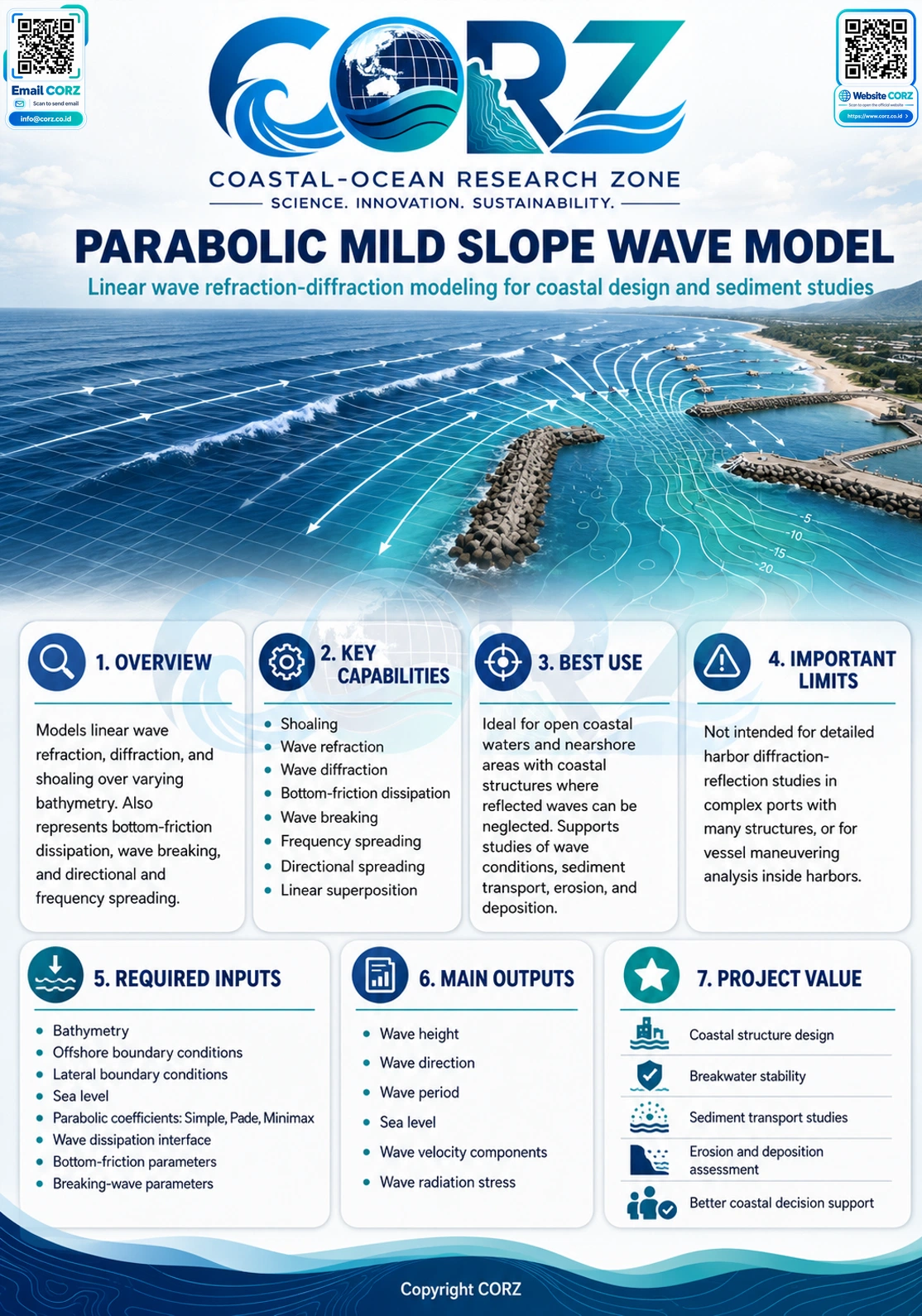 Leaflet Parabolic Mild Slope Wave Model