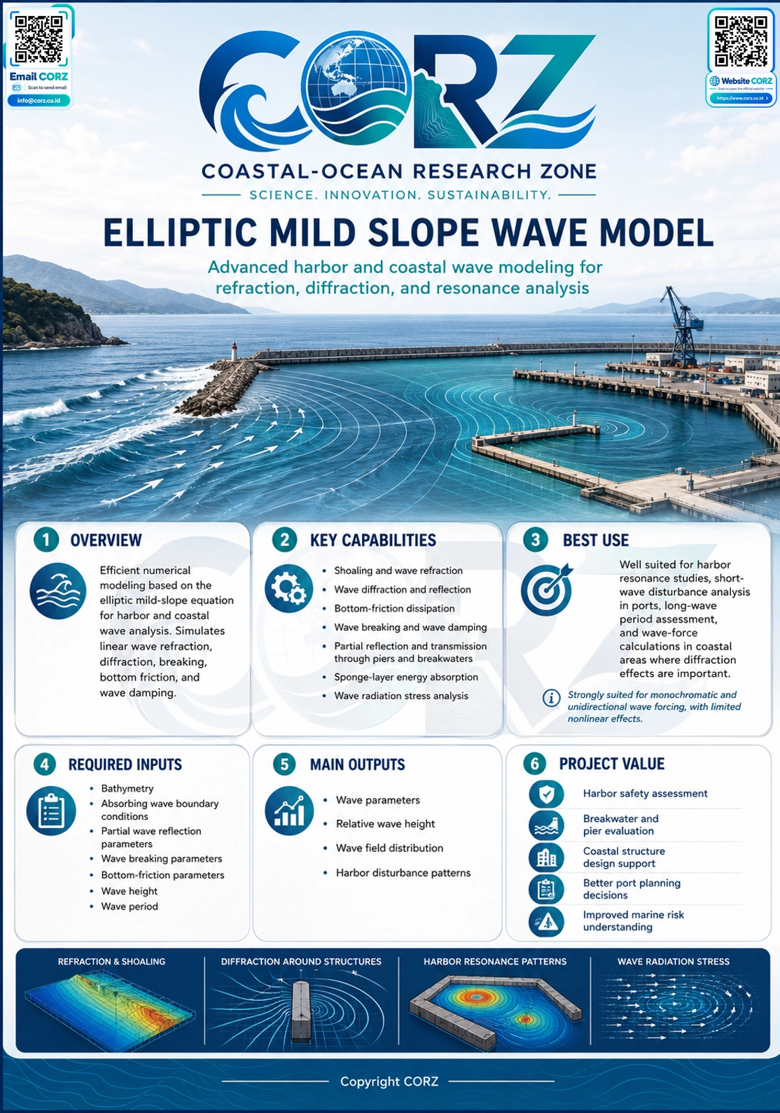 Leaflet Elliptic Mild Slope Wave Model