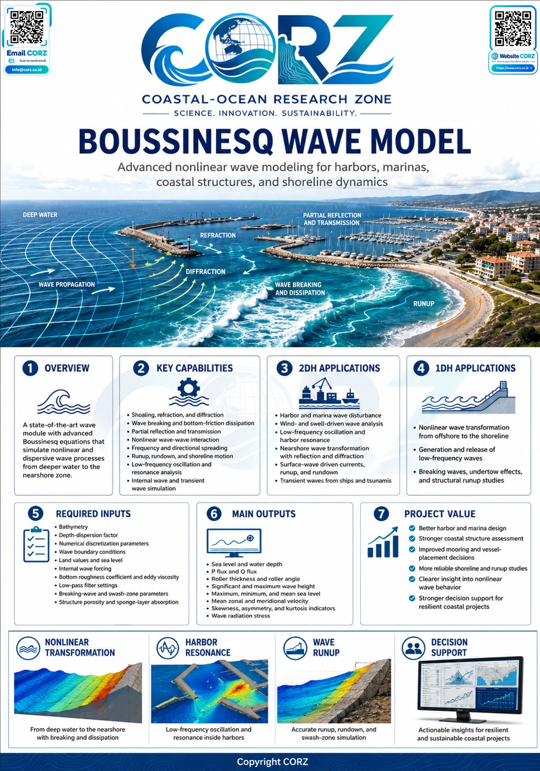 Leaflet Boussinesq Wave Model