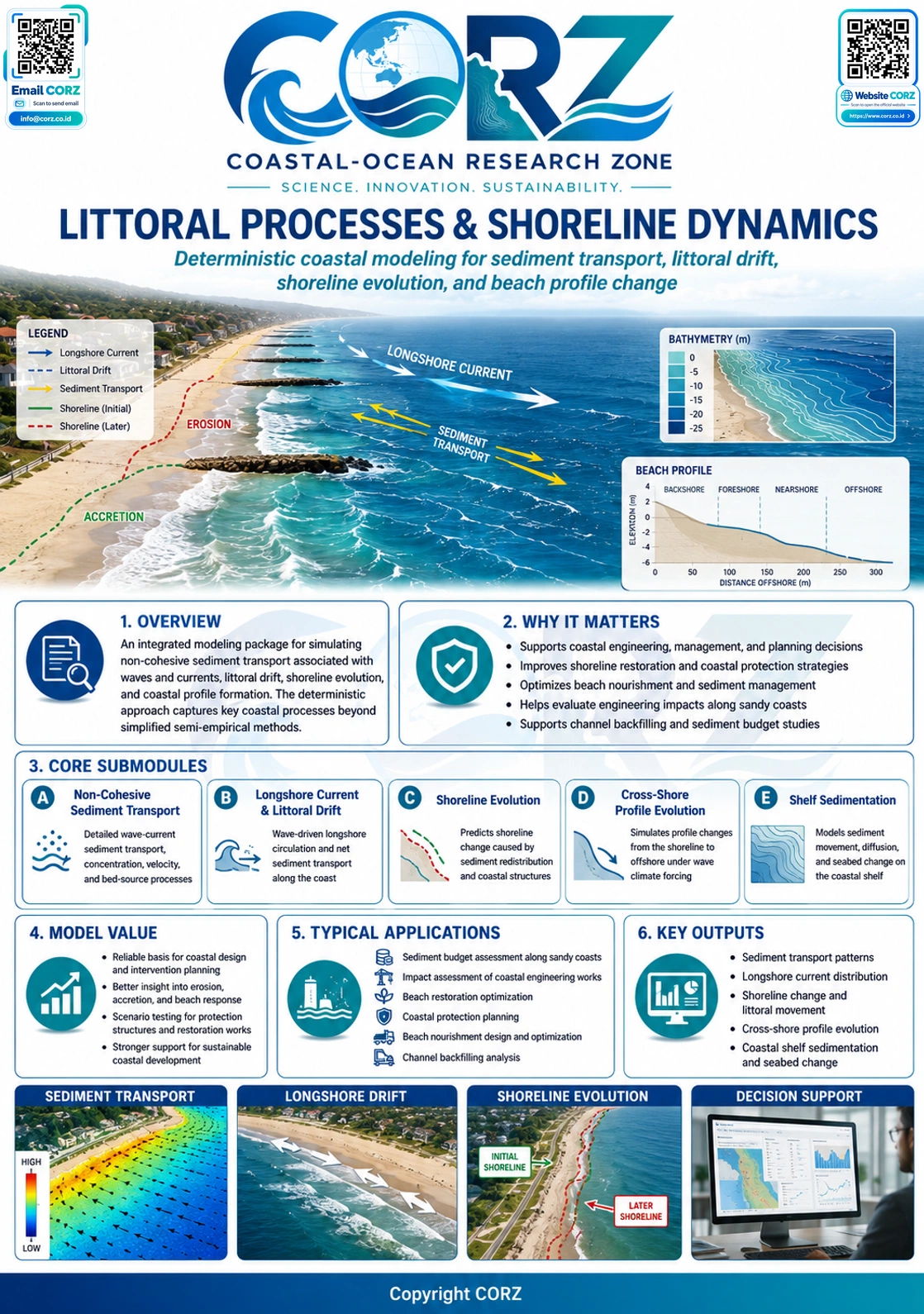 Leaflet Littoral Processes and Shoreline Dynamics