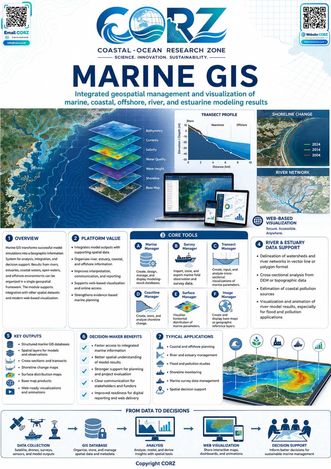 Leaflet Marine GIS