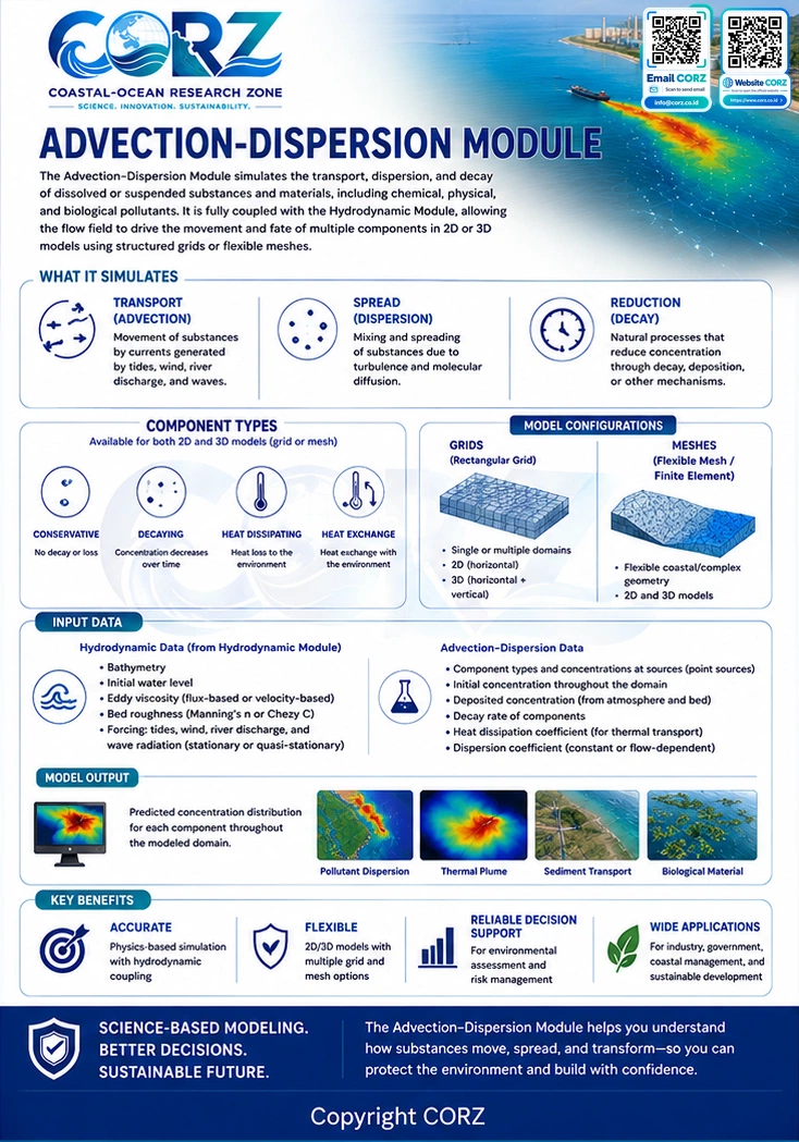 Leaflet Advection–Dispersion Module
