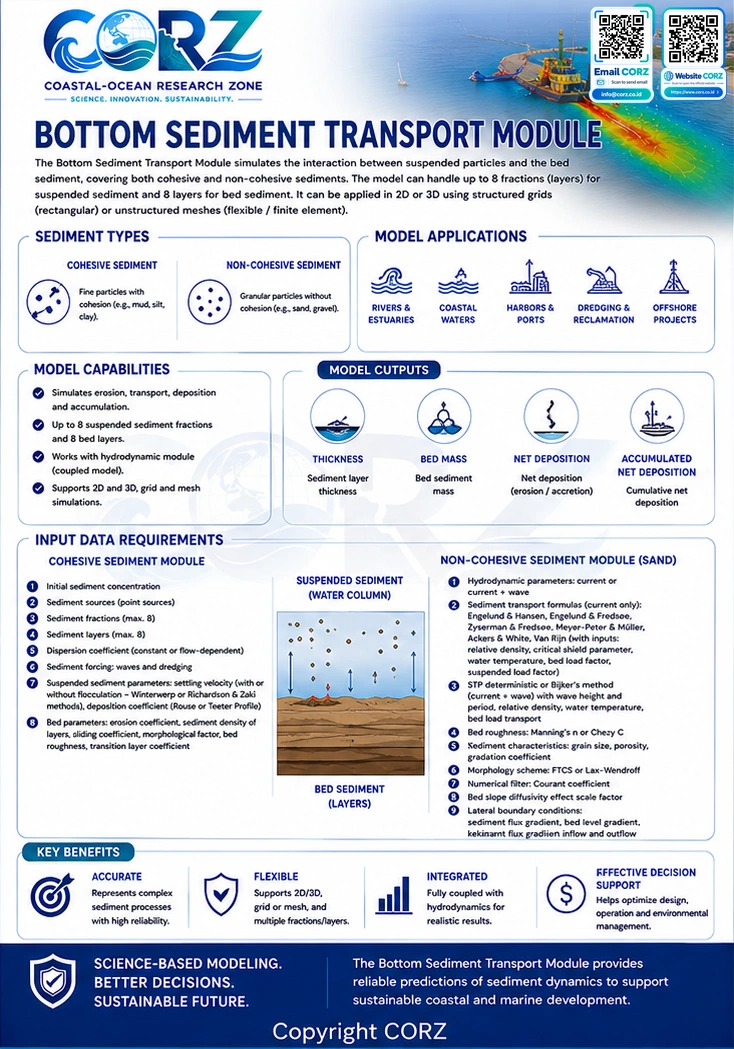 Leaflet Bottom Sediment Transport Module
