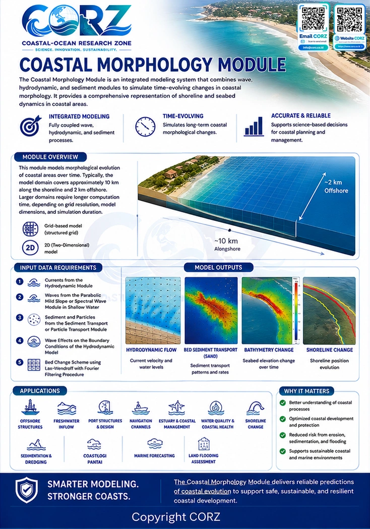Leaflet Coastal Morphology Module