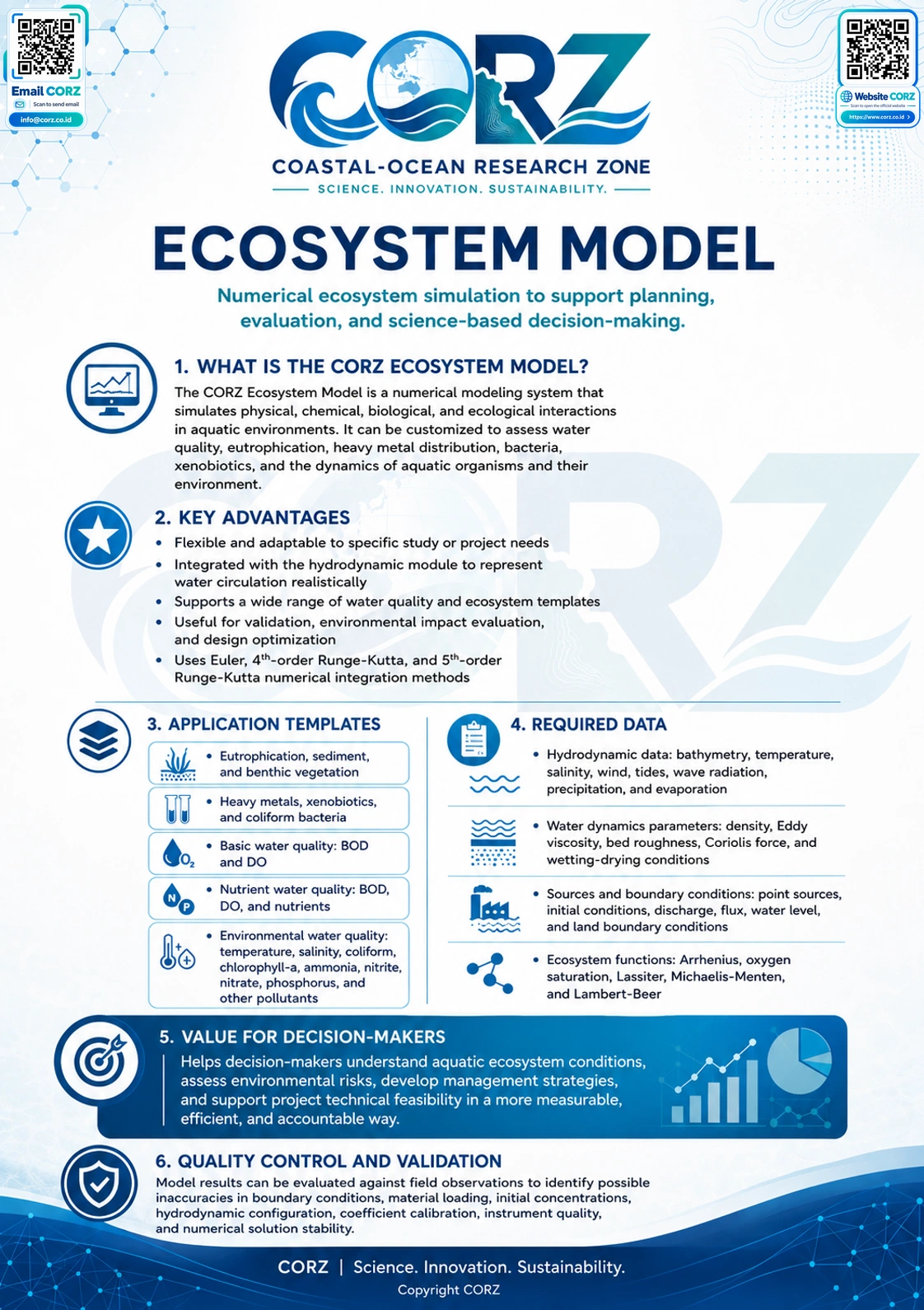 Leaflet Ecosystem Model