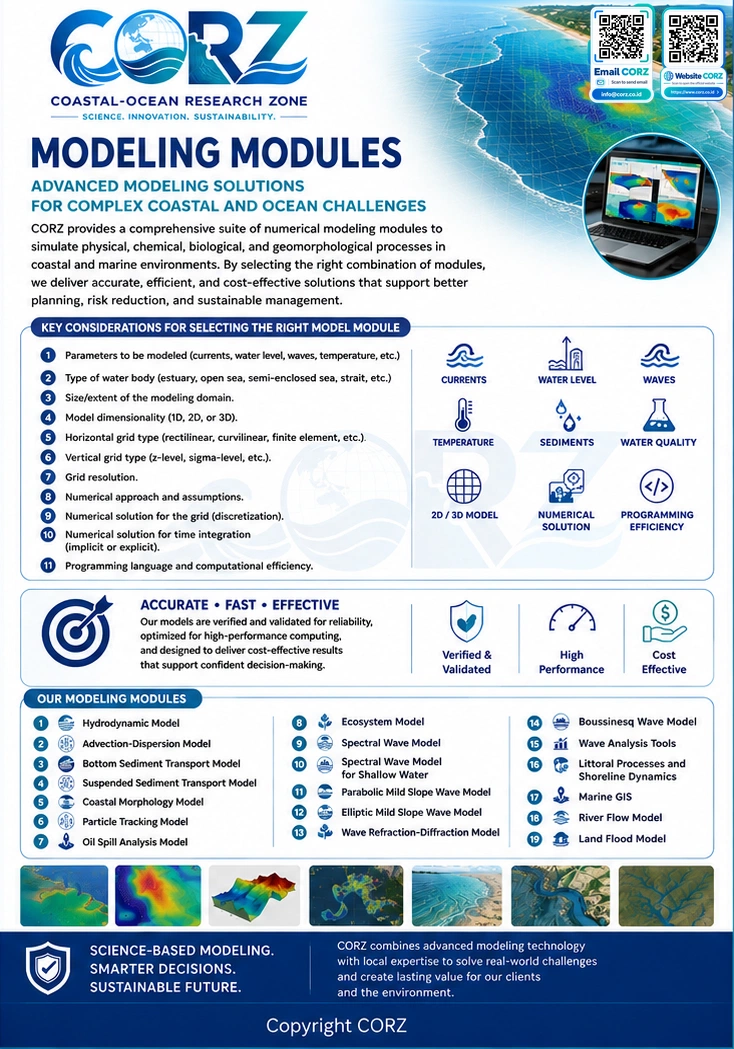Leaflet Modeling Modules
