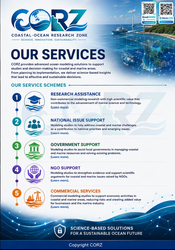 Leaflet Services
