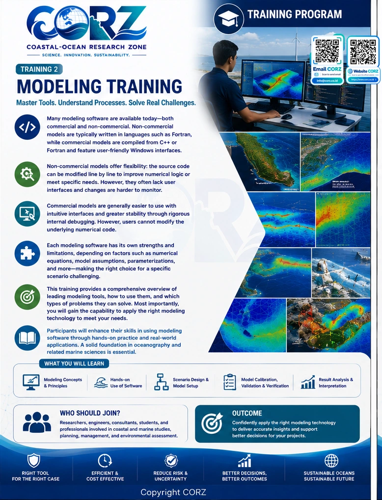 Leaflet Modeling
