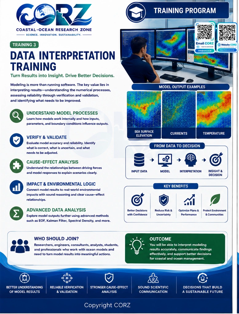 Leaflet Data Interpretation
