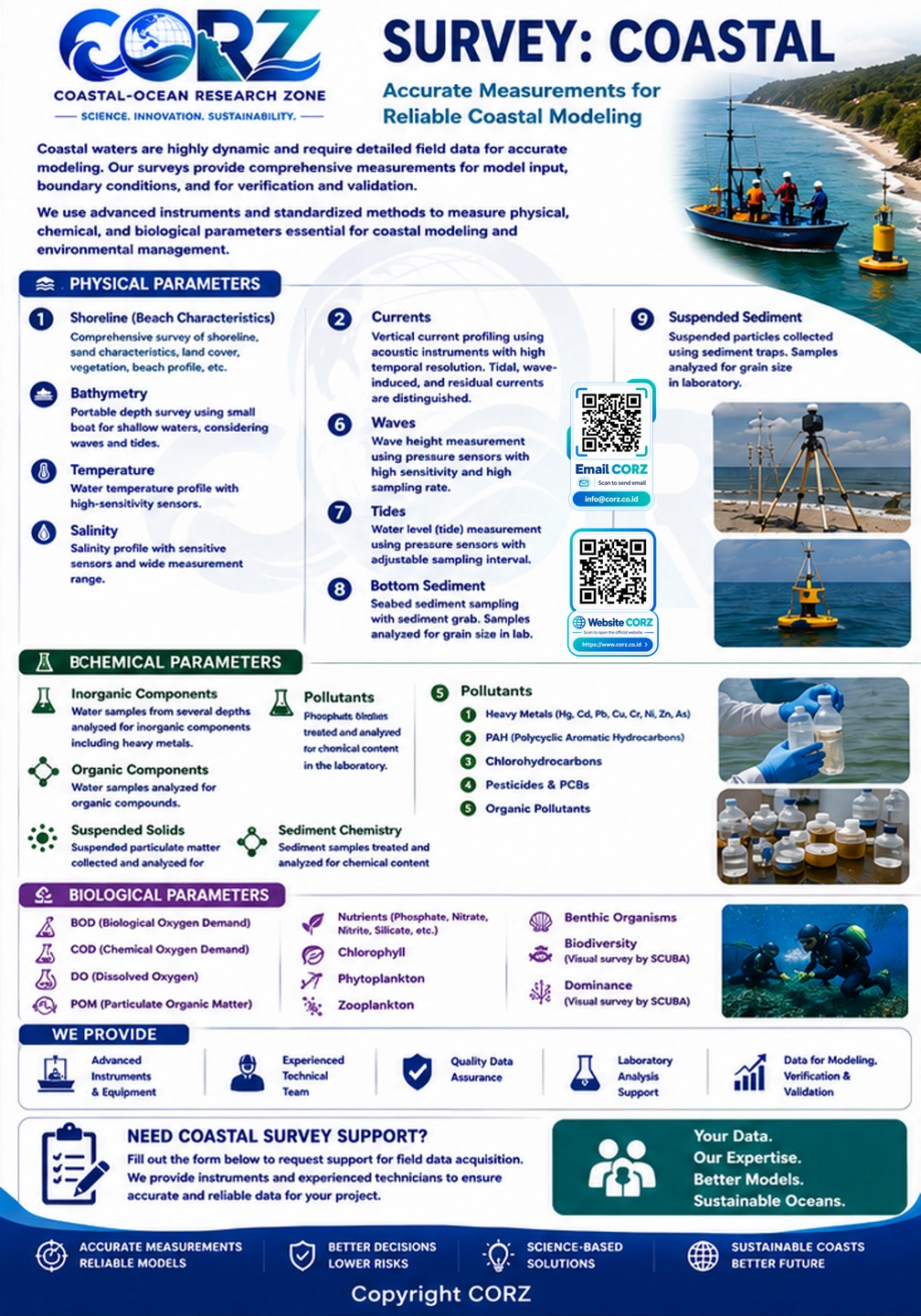 Leaflet Coastal
