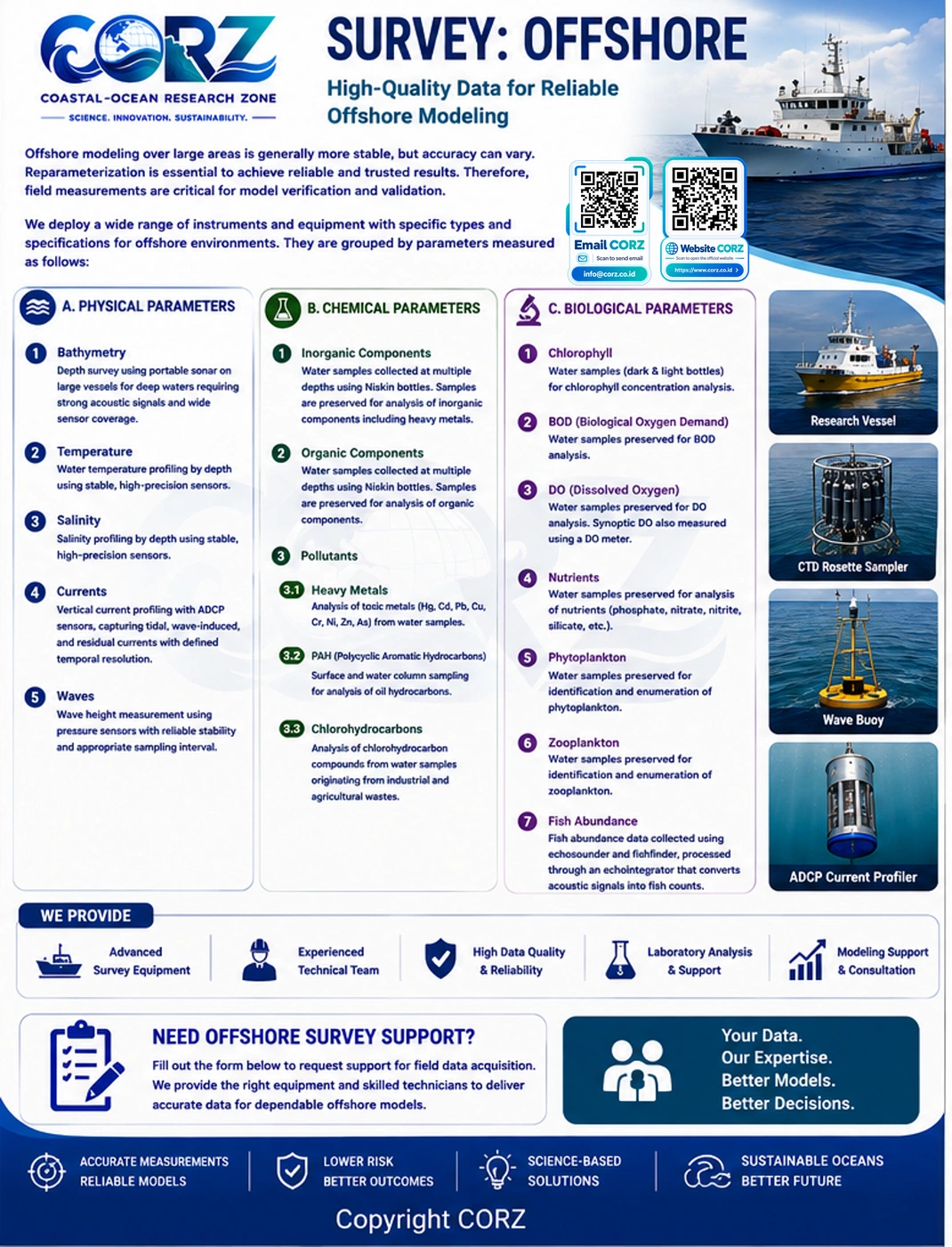 Leaflet Marine