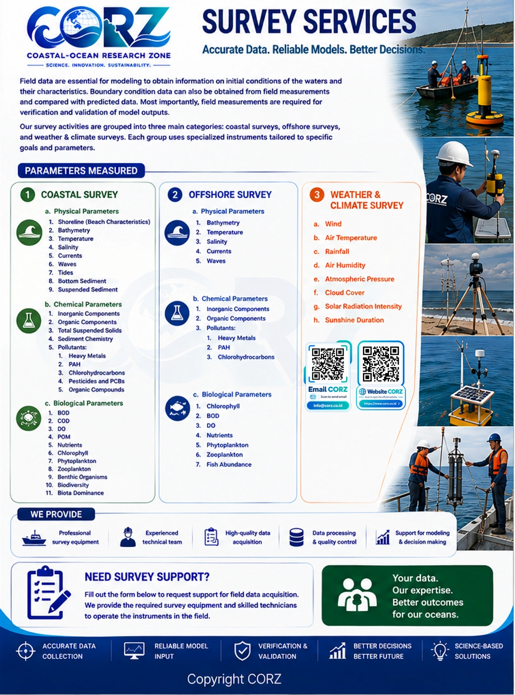 Leaflet Survey