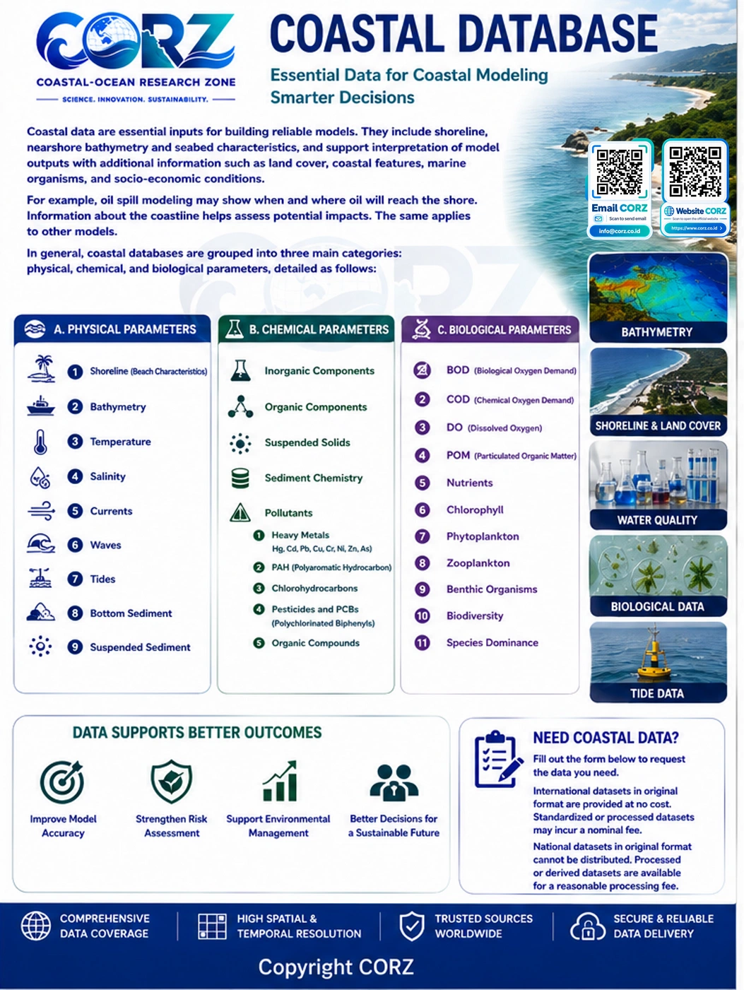 Leaflet Coastal