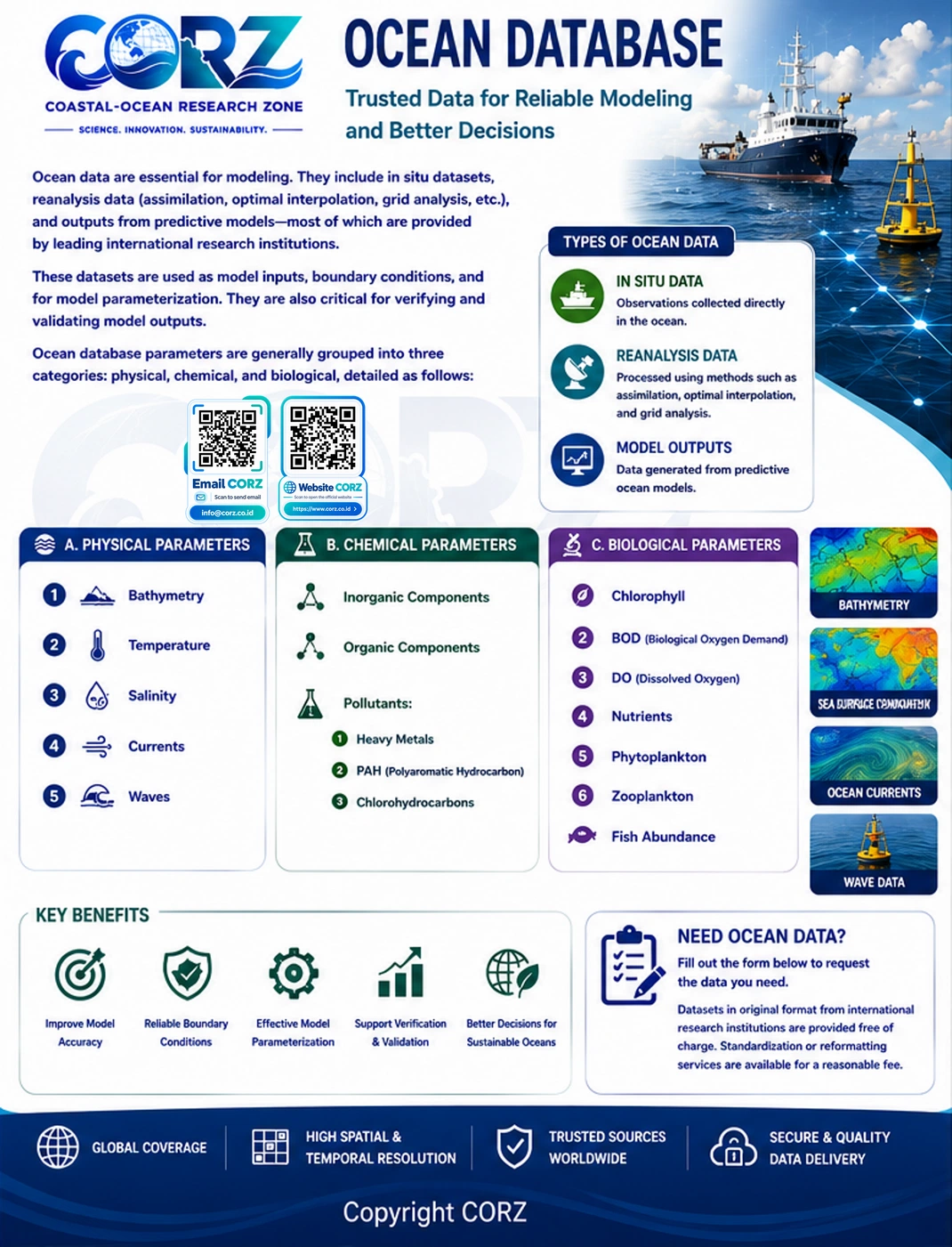 Leaflet Marine