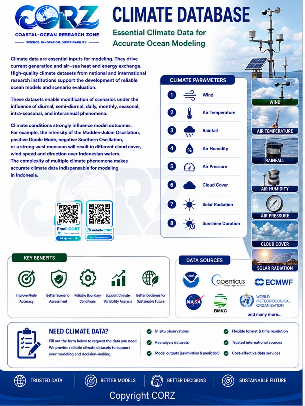 Leaflet Climate