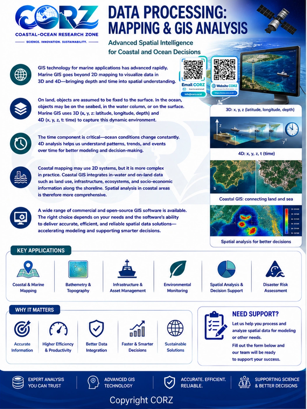 Leaflet Mapping and GIS Analysis