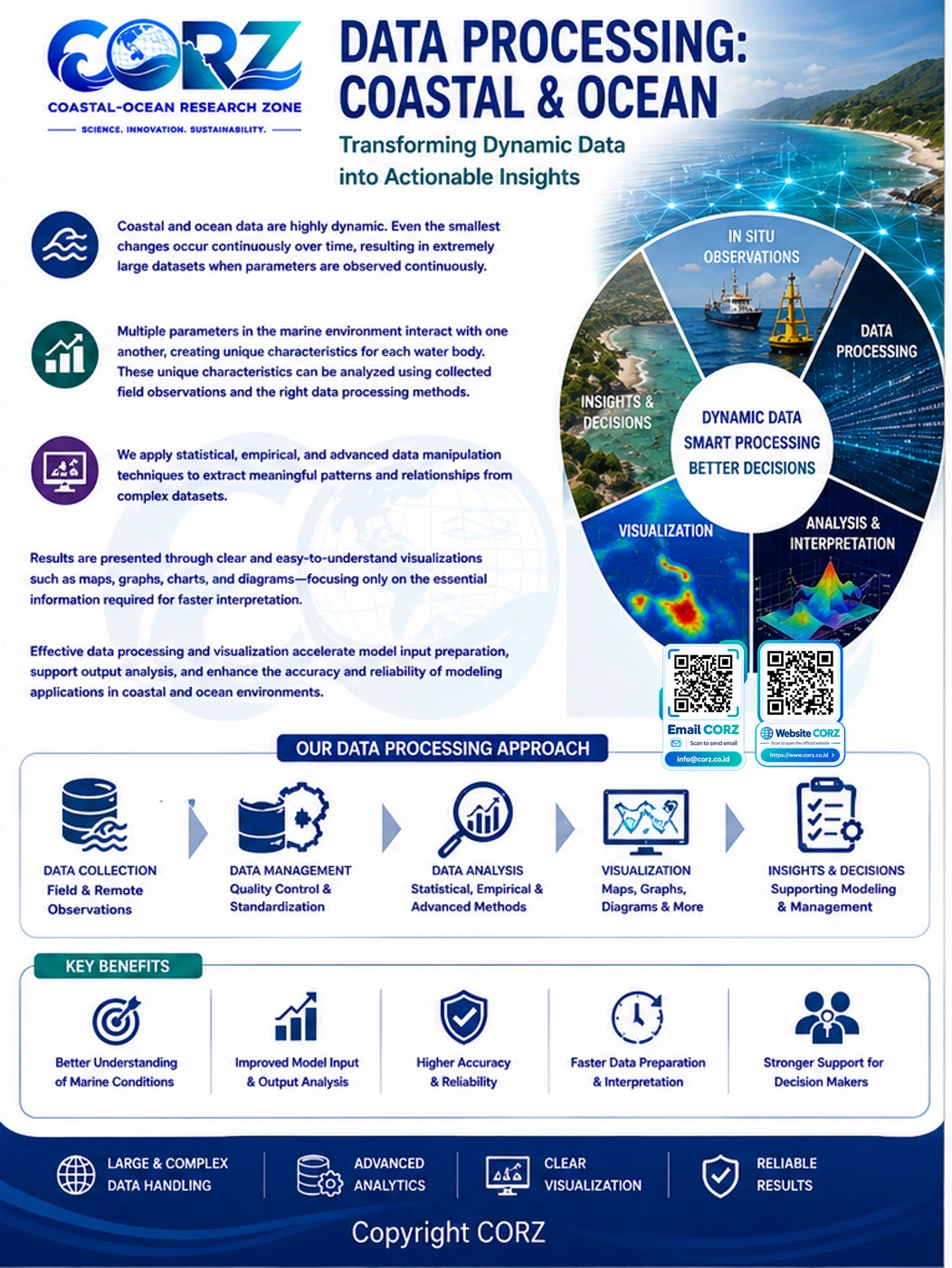 Leaflet Coastal and Marine Data