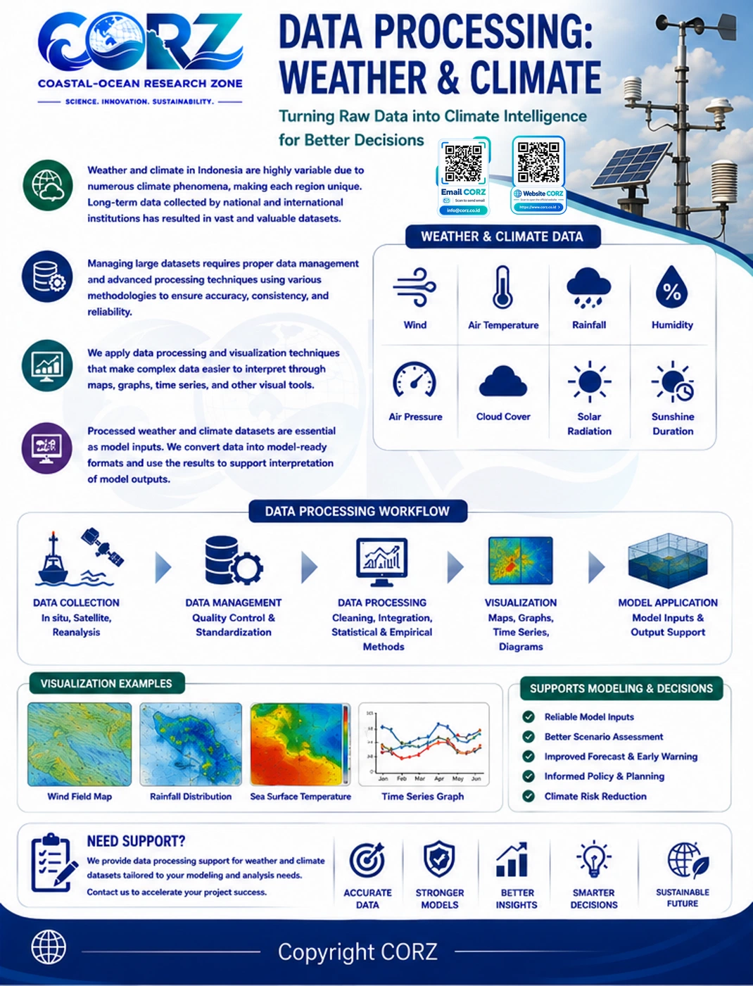 Leaflet Weather and Climate Data