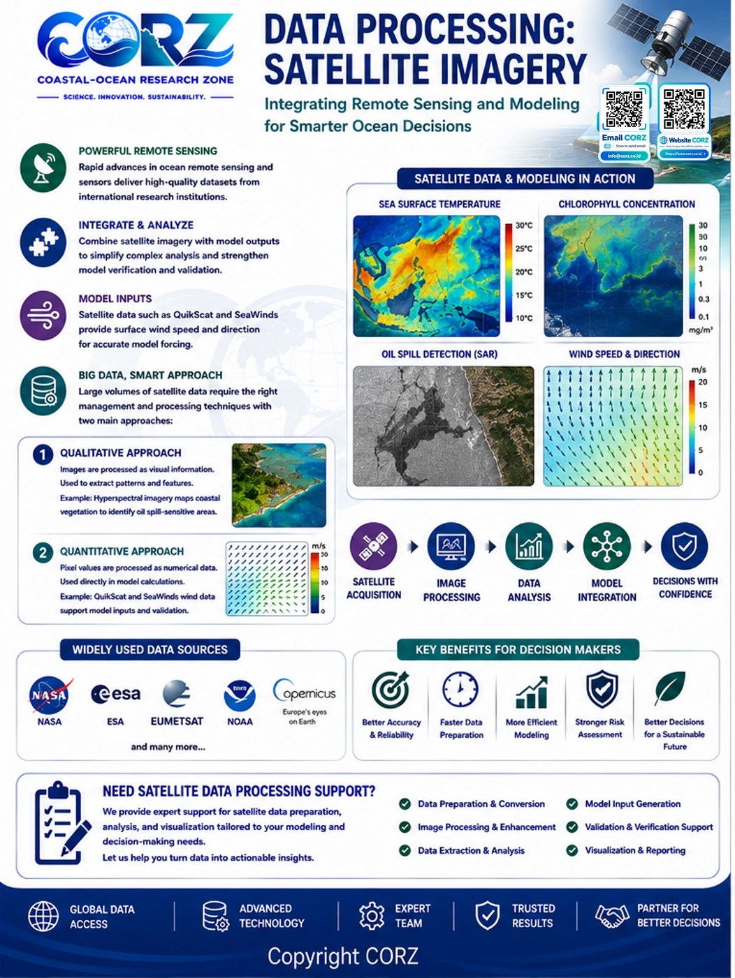 Leaflet Satellite Imagery