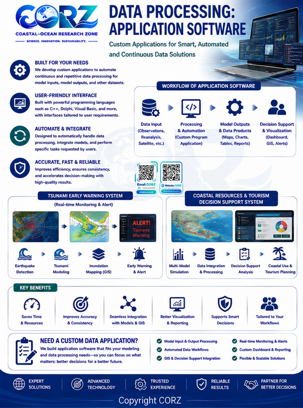 Leaflet Application Programs
