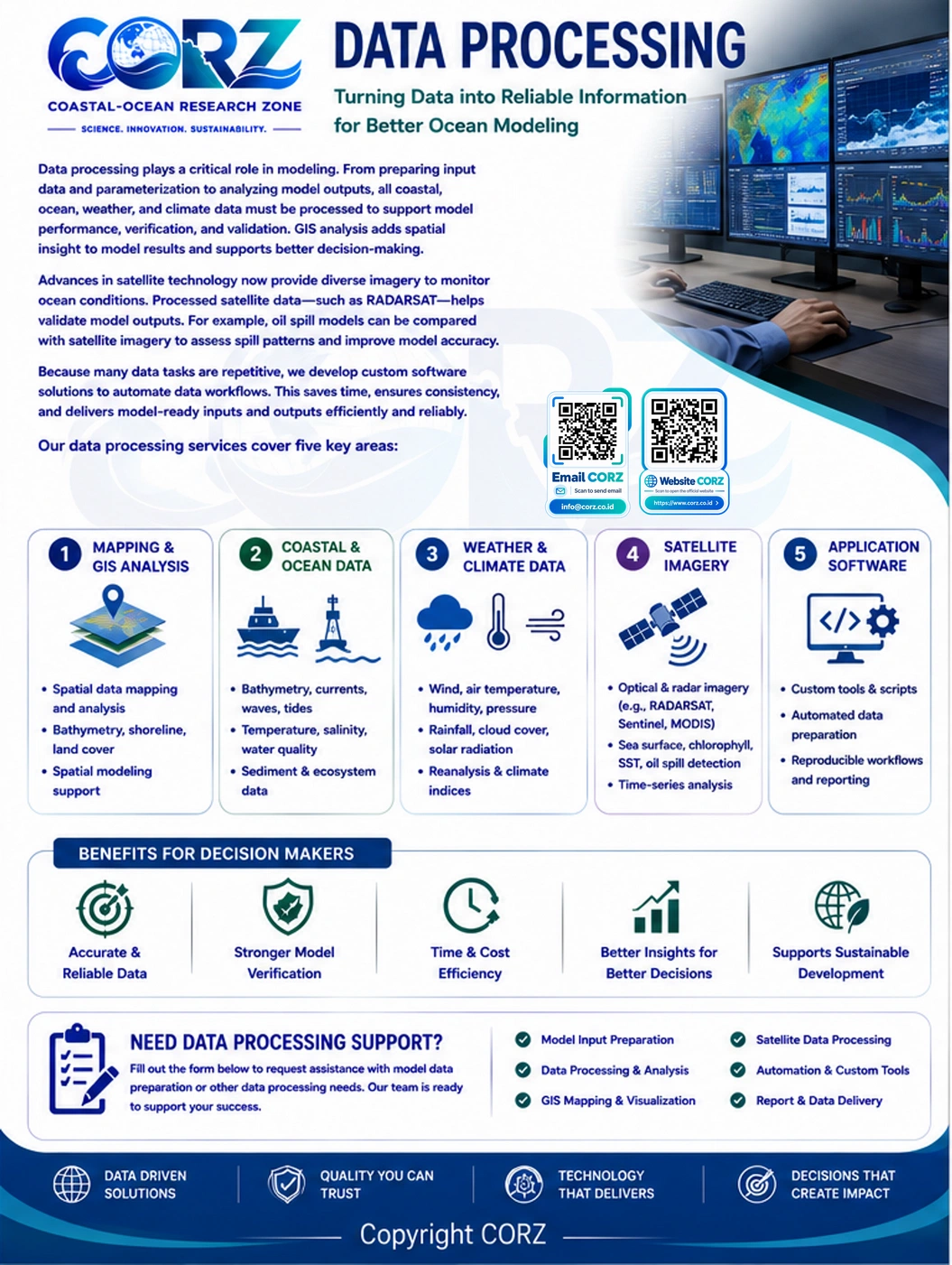 Leaflet Data Processing