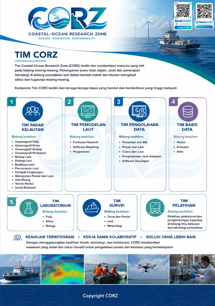 Leaflet Tim CORZ