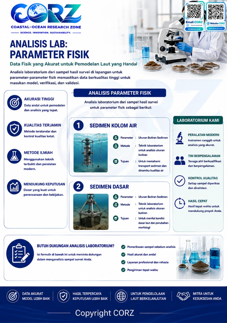 Leaflet Fisik