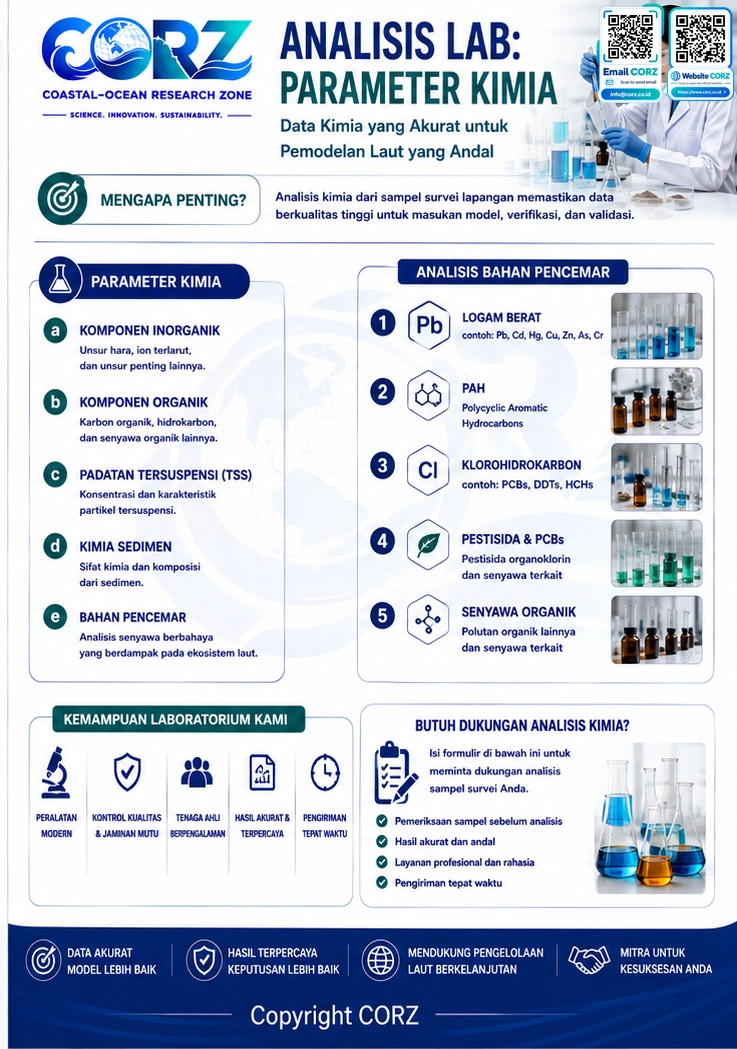 Leaflet Kimia
