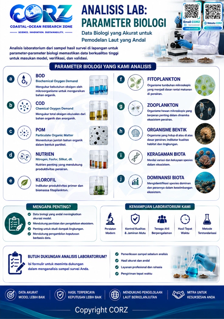 Leaflet Biologi