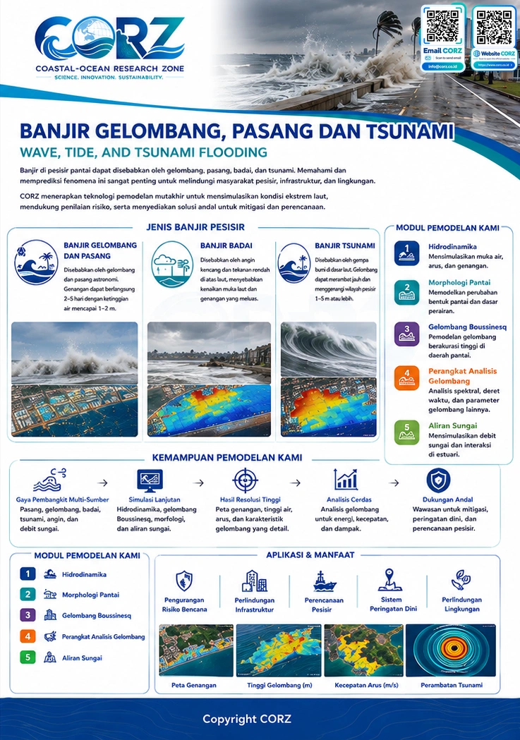 Leaflet Banjir Gelombang, Pasang, dan Tsunami