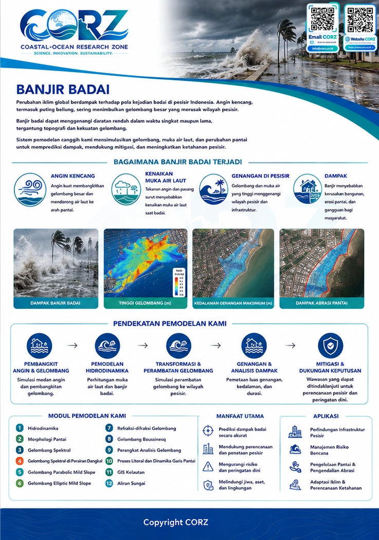 Leaflet Banjir Badai