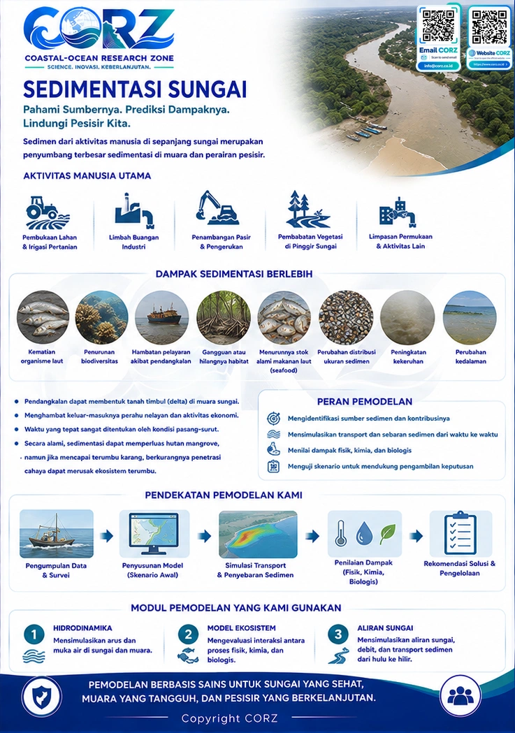 Leaflet Sedimentasi Sungai