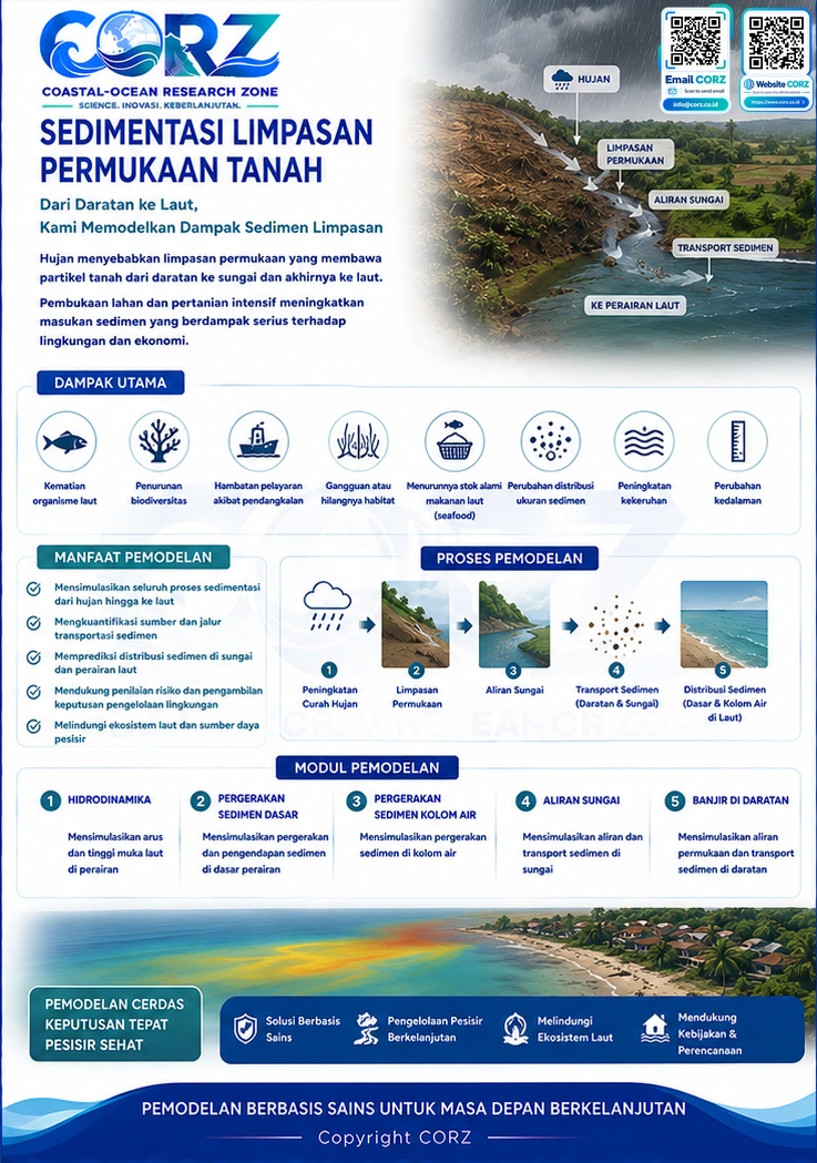 Leaflet Sedimentasi Limpasan Permukaan Tanah
