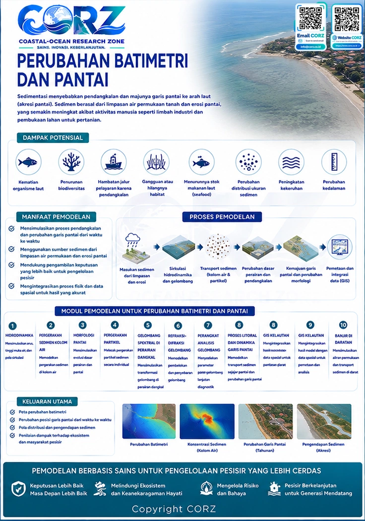 Leaflet Perubahan Batimetri dan Pantai