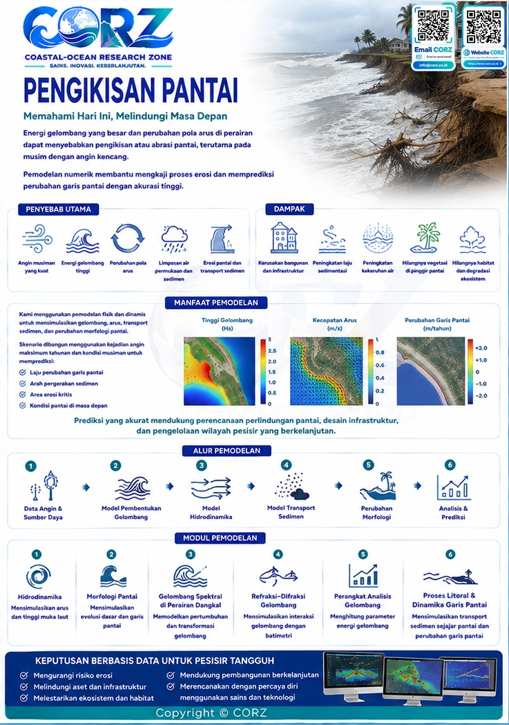 Leaflet Pengikisan Pantai