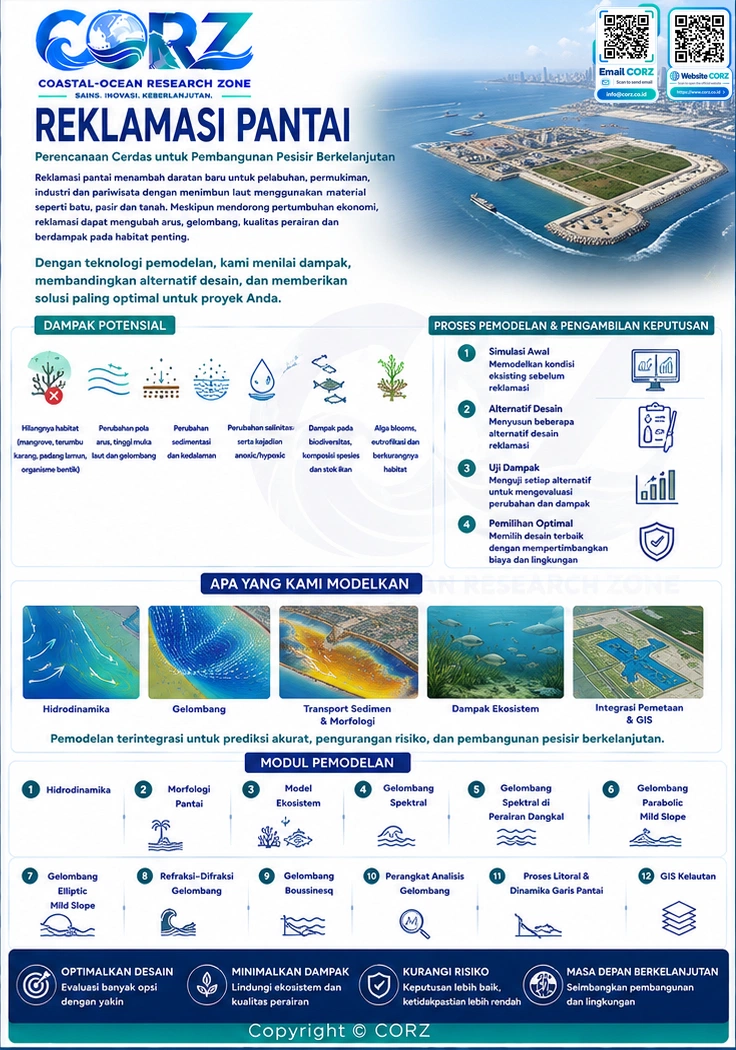 Leaflet Reklamasi Pantai