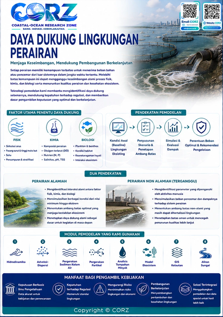 Leaflet Daya Dukung Lingkungan Perairan