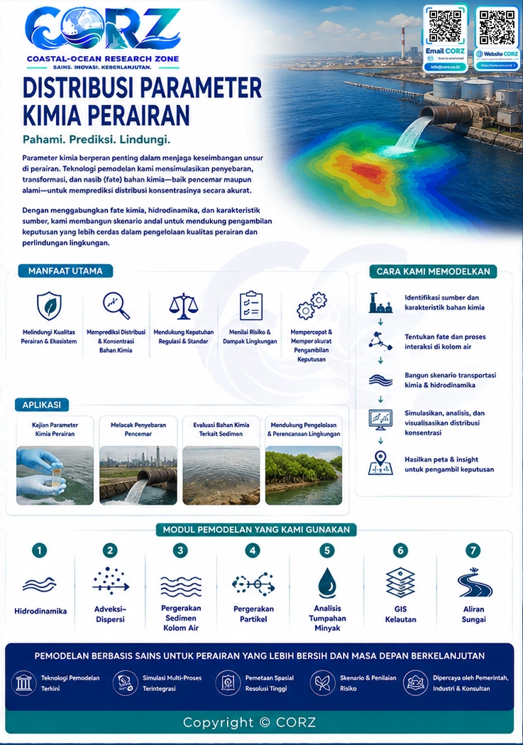 Leaflet Distribusi Parameter Kimia Perairan