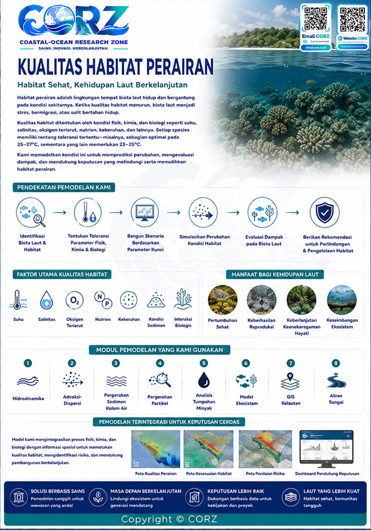 Leaflet Kualitas Habitat Perairan